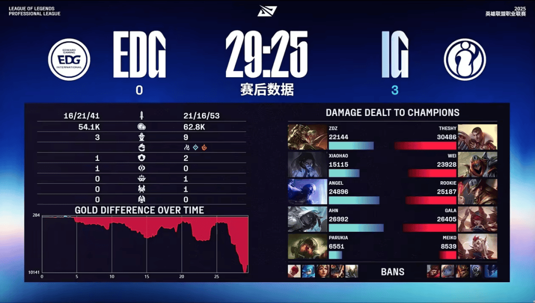 IG横扫EDG，Knight线上压制力十足宿敌对决小组赛，让粉丝疯狂欢呼